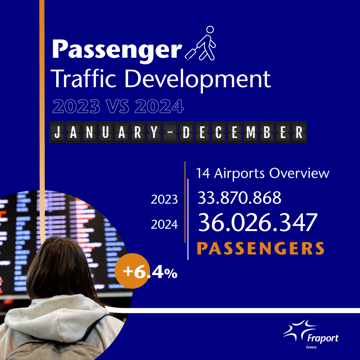 Fraport_Greece_Traffic_Figures_2024.jpg