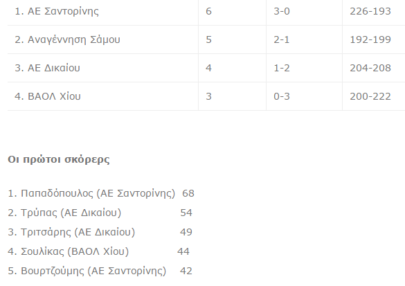 vathmologia
