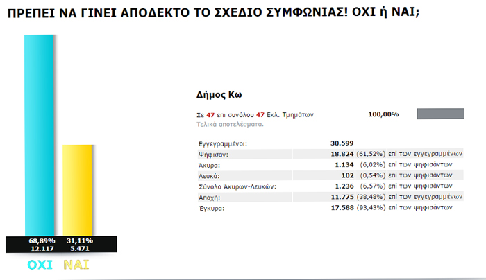 dimopsifisma1