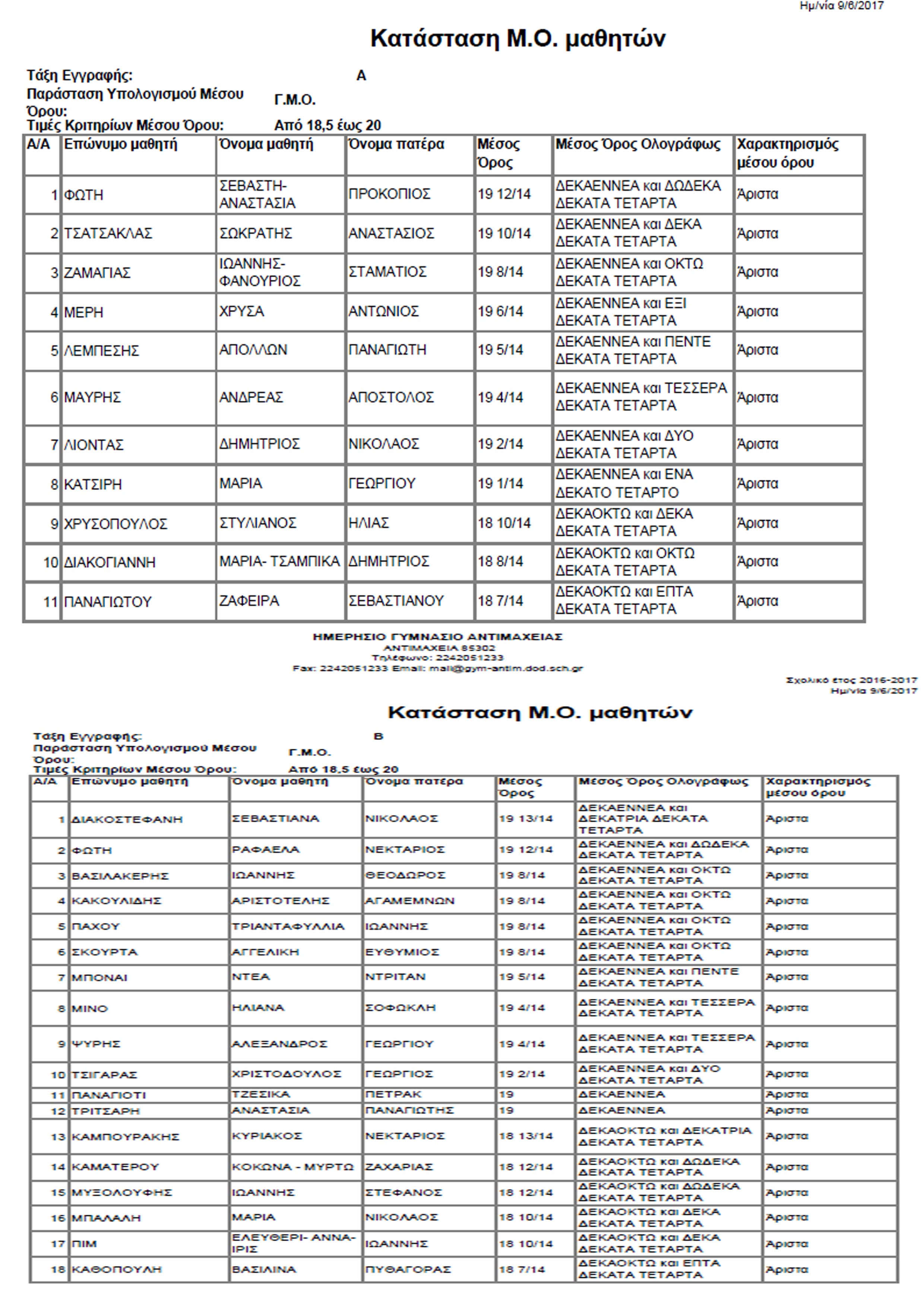antimaxia2