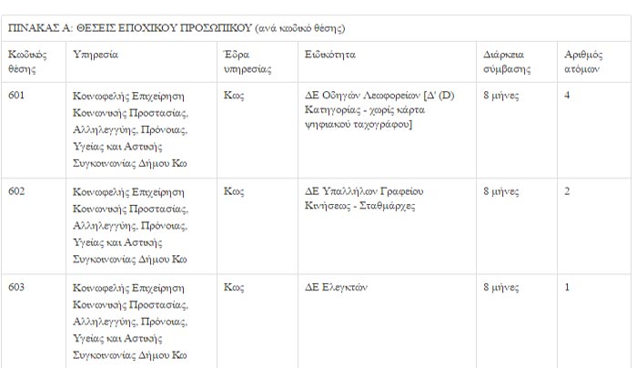 prokirixi-dkos