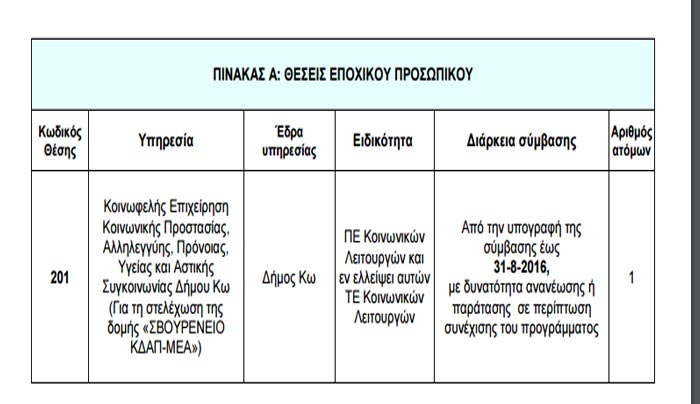prokirixi