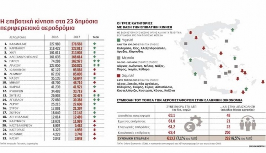 «Καθηλωμένα» τα 23 δημόσια αεροδρόμια