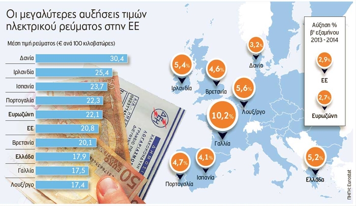 Στο τραπέζι μειώσεις στα τιμολόγια της ΔΕΗ