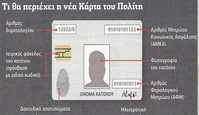 Στο τέλος Σεπτεμβρίου έρχεται η Κάρτα του Πολίτη