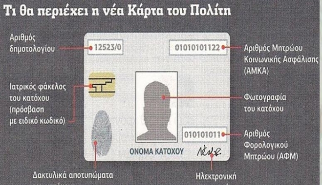 Στο τέλος Σεπτεμβρίου έρχεται η Κάρτα του Πολίτη