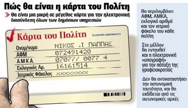 Στην Κάρτα του Πολίτη ενοποιούνται ΑΦΜ, ΑΜΚΑ και Αριθμός Ταυτότητας