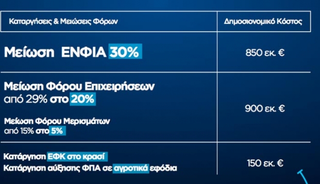 Στ. Δράκος: Η ΝΔ, δεσμεύεται για μείωση των φόρων με τη Συμφωνία Αλήθειας