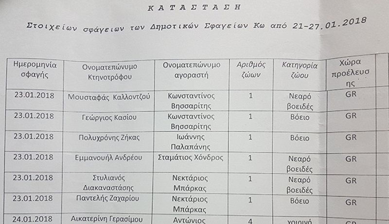 ΕΒΔΟΜΑΔΙΑΙΑ ενημέρωση από τα ΔΗΜΟΤΙΚΑ ΣΦΑΓΕΙΑ Κω για κτηνοτρόφους &amp; αγοραστές που διαθέτουν ντόπια κρέατα