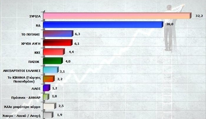 Έκπληξη σε νέα έρευνα της Marc. Δείτε φωτο