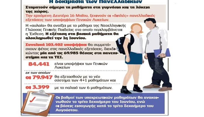 Απεργία μέσα στις Πανελλαδικές ζητούν οι αναπληρωτές