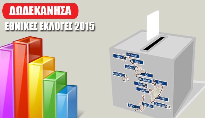 Αποτελέσματα Εκλογών 2015: Νομός Δωδεκανήσου