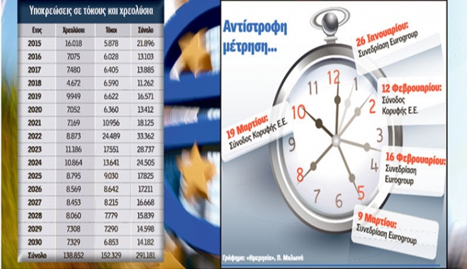 H οικονομία στην κόψη του ξυραφιού - Τι περιμένει τη νέα κυβέρνηση