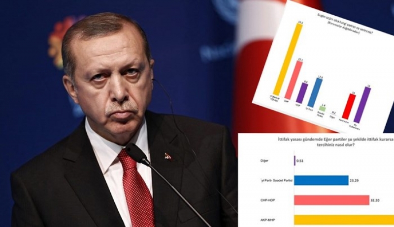 Δημοσίευμα-φωτιά της Cumhuriyet: Θα ακυρωθούν οι εκλογές στην Τουρκία; - Οι δημοσκοπήσεις προκαλούν...πονοκέφαλο στον "Σουλτάνο"