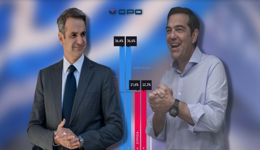 Δημοσκόπηση GPO: Σαρώνει η ΝΔ σε Κυκλάδες και Δωδεκάνησα – Πάνω από 14 μονάδες η διαφορά από τον ΣΥΡΙΖΑ