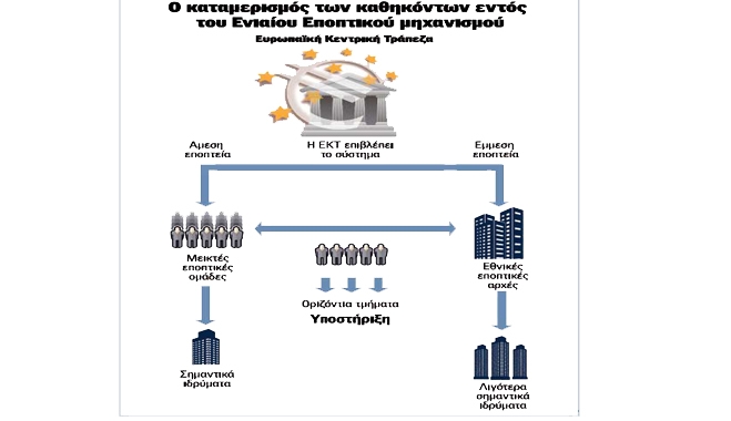 Τι σημαίνει για όλους η τραπεζική ένωση που κάνει σήμερα «ντεμπούτο»