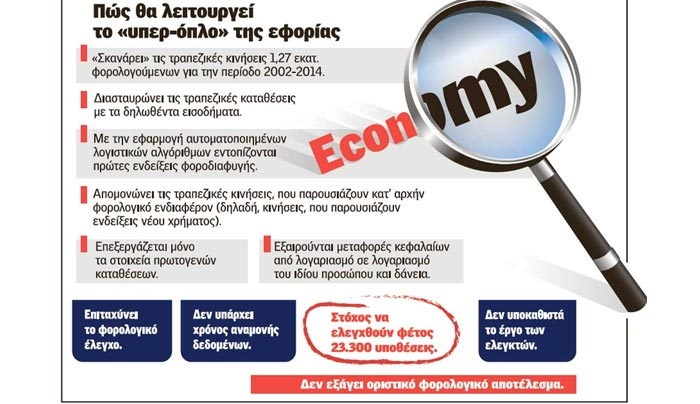 Πώς θα γίνεται ο έλεγχος σε καταθέσεις - τραπεζικούς λογαριασμούς