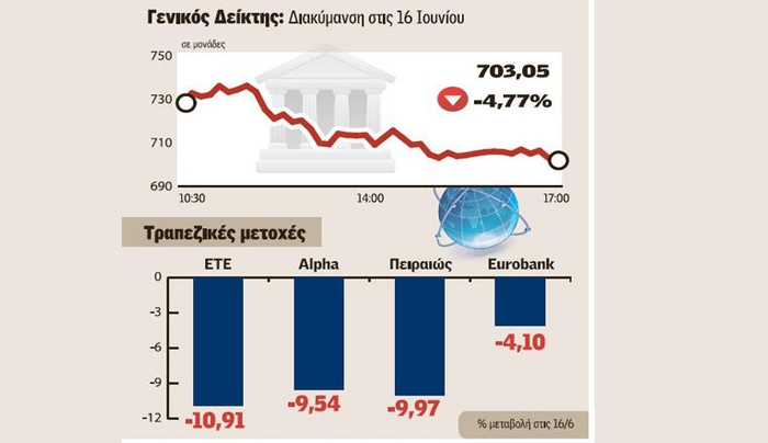 Μαζική φυγή επενδυτών από το Χρηματιστήριο