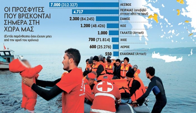 30.000 οι πρόσφυγες στην ελληνική επικράτεια