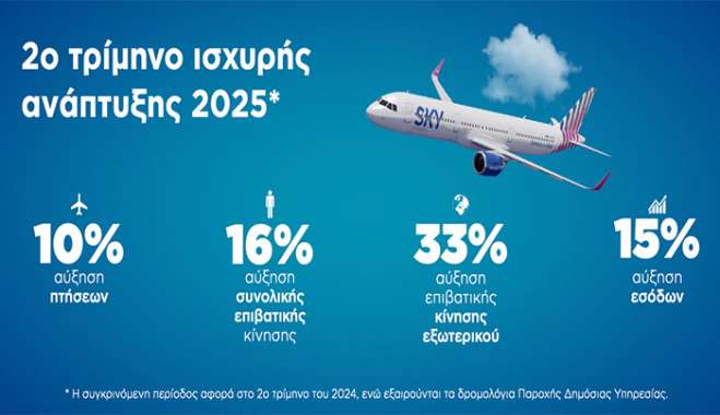 SKY express: Ισχυρή διεθνής ανάπτυξη για τον ελληνικό αερομεταφορέα  με +33% στο 2ο τρίμηνο του 2025
