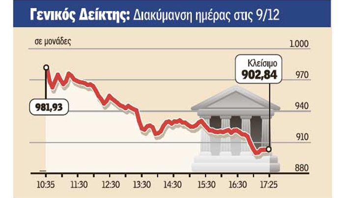 Πώς φτάσαμε στην «Μαύρη Τρίτη» στο Χρηματιστήριο