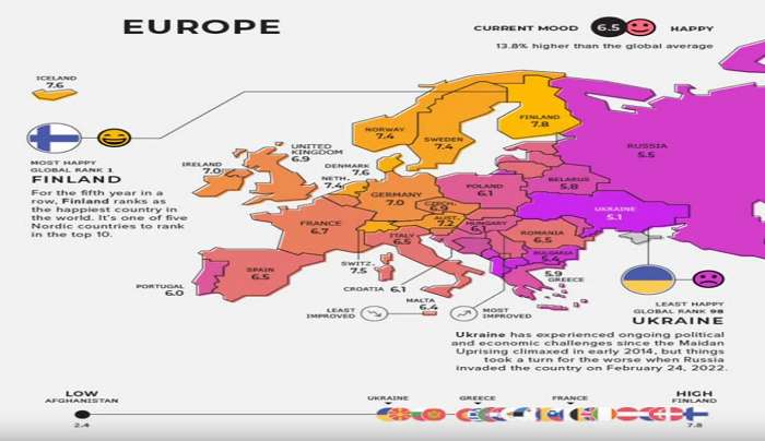 Παγκόσμιος χάρτης ευτυχίας του 2022: Ποιες χώρες είναι πιο ευτυχισμένες και ποιες λιγότερο - Σε ποια θέση βρίσκεται η Ελλάδα