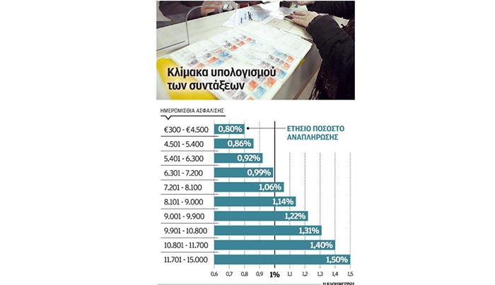 Το μεγάλο δίλημμα του υπουργείου Υγείας, Κοινωνικών Ασφαλίσεων