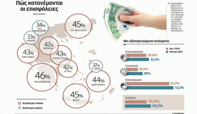 Στις περιοχές που… κοκκίνισαν από τον υπερδανεισμό η Δωδεκάνησος