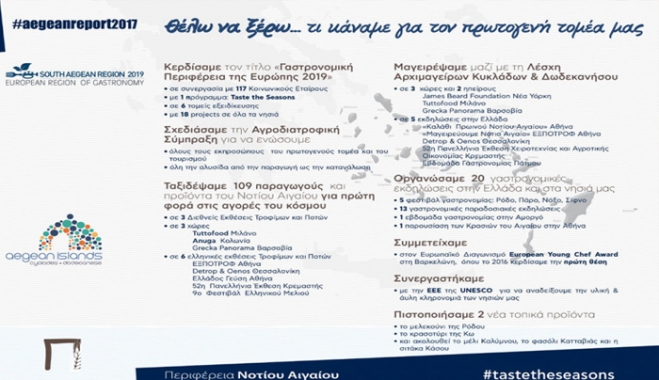 Πρωτογενής τομέας: Δίπλα στη βαριά βιομηχανία του τουρισμού, με στρατηγικό πλάνο ανάπτυξης και εξωστρέφεια