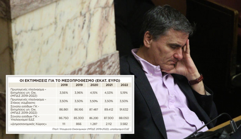 Μεσοπρόθεσμο: Αχρείαστα μέτρα 8 δισ. ευρώ για υπερπλεόνασμα έως και το 2022