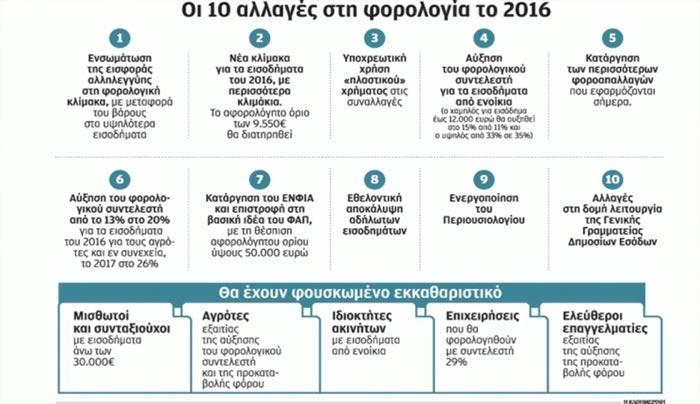 Δίσεκτο το 2016 και για φορολογουμένους
